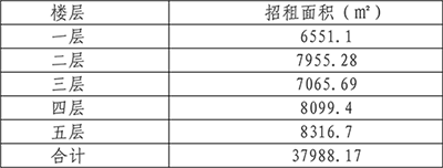 泉州商城中心商場(chǎng)項(xiàng)-目-公-告(1)-1.png